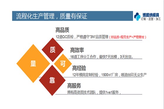 塑膠模具廠——博騰納品質決定實力！