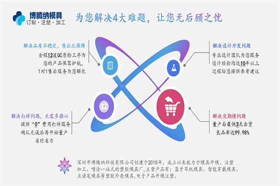 注塑模具制造廠——博騰納匠心打造高品質(zhì)