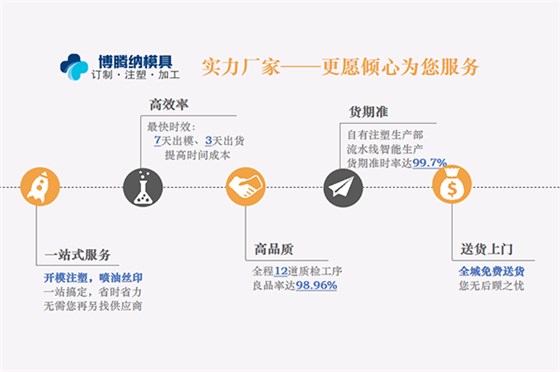 博騰納塑膠模具制造廠——12道QC質(zhì)檢，品質(zhì)有保障