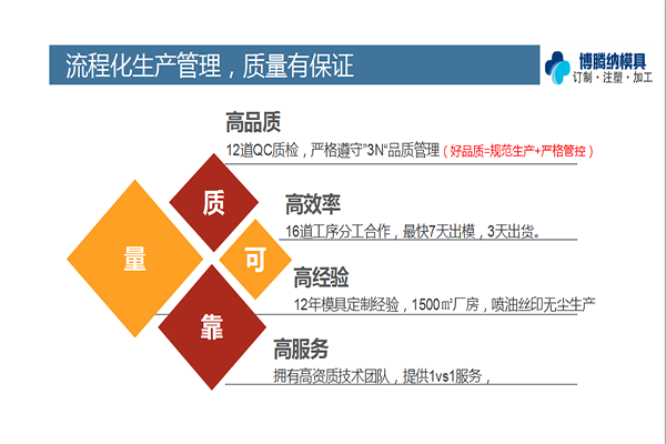 塑膠模具廠——博騰納品質(zhì)決定實(shí)力！