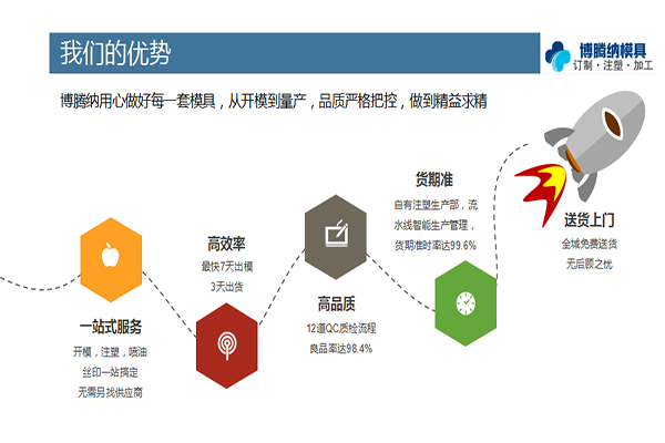 找專業(yè)的塑膠模具加工廠？看看博騰納