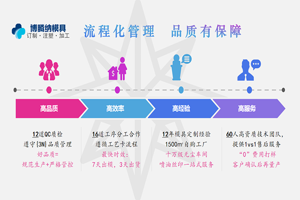 了解更多塑膠模具知識(shí)？來(lái)博騰納把！