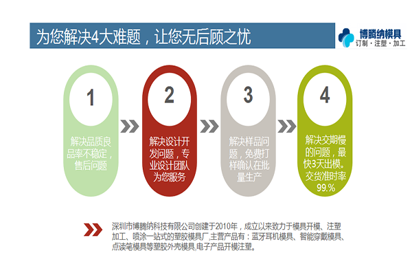 博騰納塑膠模具廠——12道QC質(zhì)檢，質(zhì)量有保障