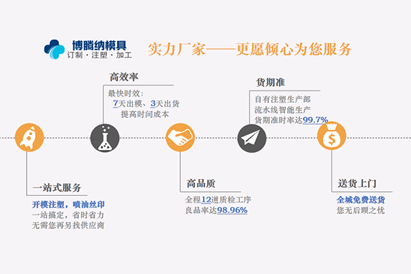 博騰納塑膠模具制造廠——12道QC質(zhì)檢，品質(zhì)有保障