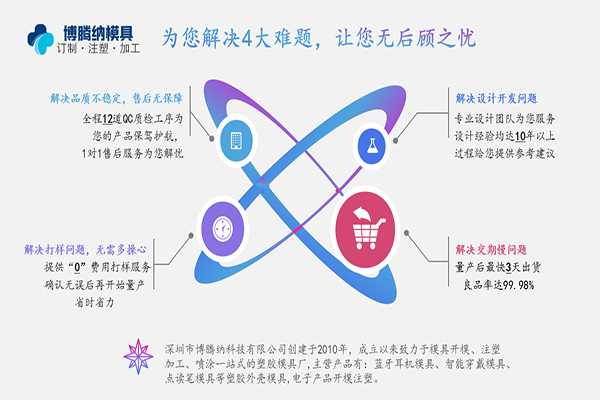 博騰納注塑模具制造廠——13道QC質(zhì)檢工序，品質(zhì)有保障